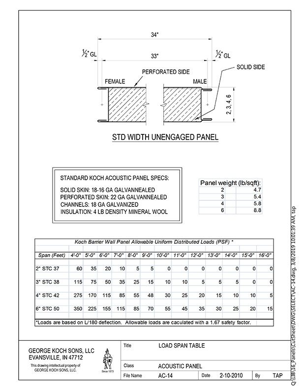 AC-14 Load Span Table